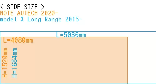 #NOTE AUTECH 2020- + model X Long Range 2015-